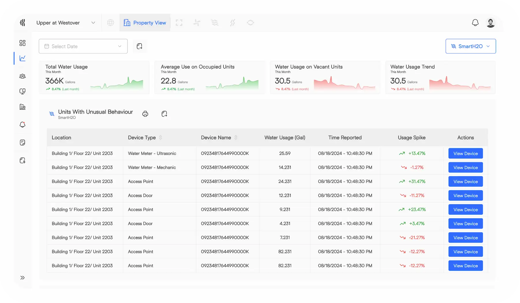 mockup platform - Keep Track of Everything.}