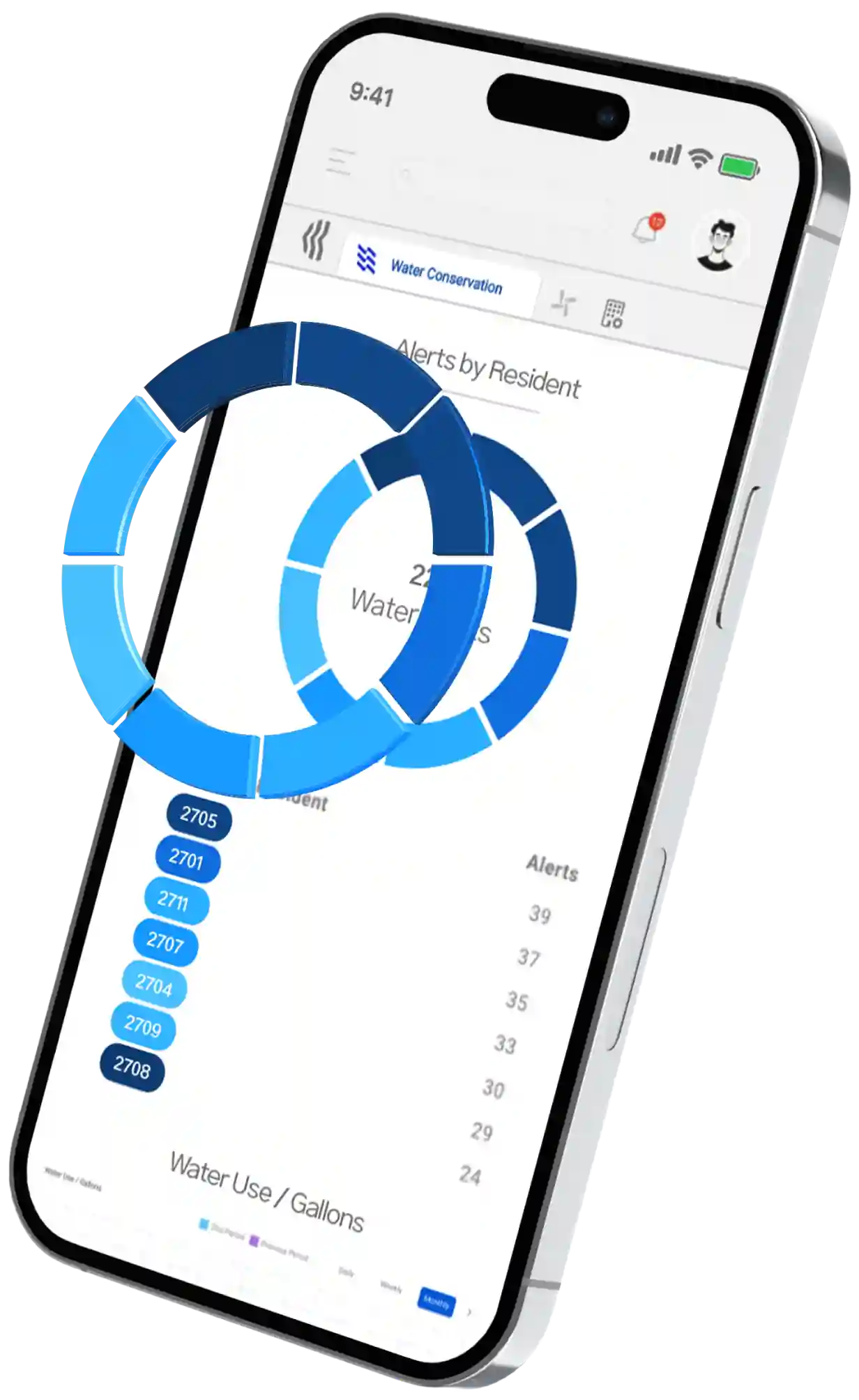 Mockup Smart Water Management