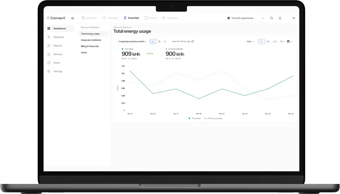 Mockup Smart Energy Management